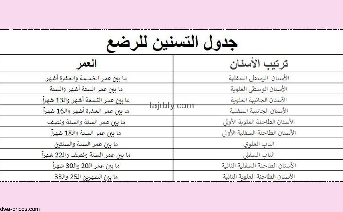 جدول التسنين عند الأطفال